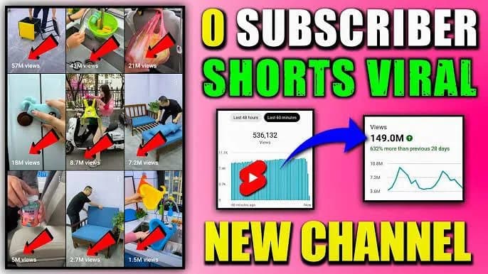 YouTube shorts viral method ( Update)